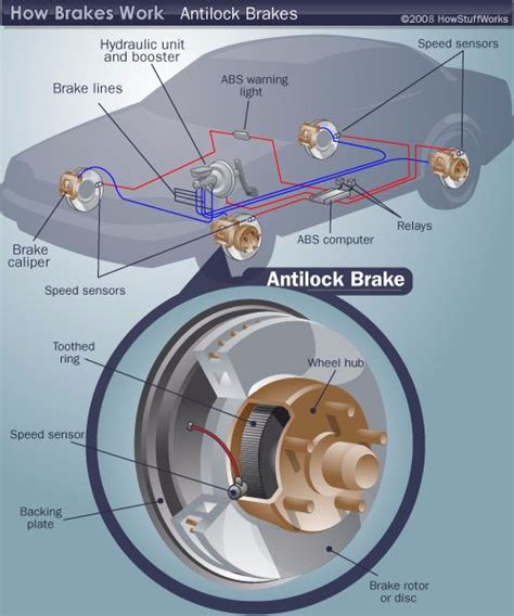 anti lock brakes prevent skidding and allow drivers to steer|anti lock brake problems.